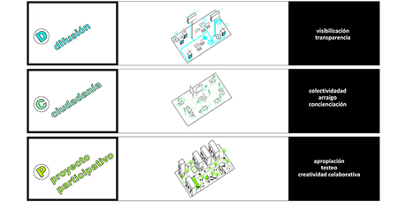 Urbanismo en beta permanente*