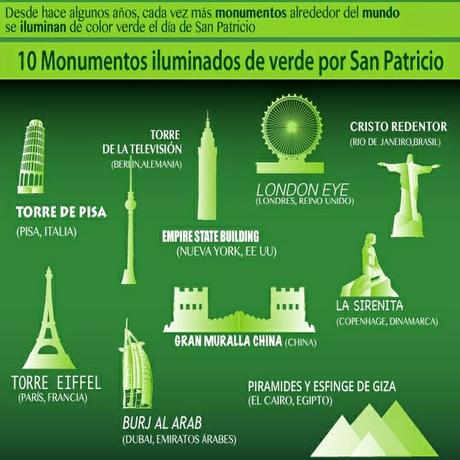 San Patricio en el mundo