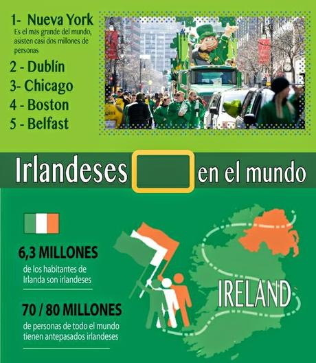 San Patricio en el mundo