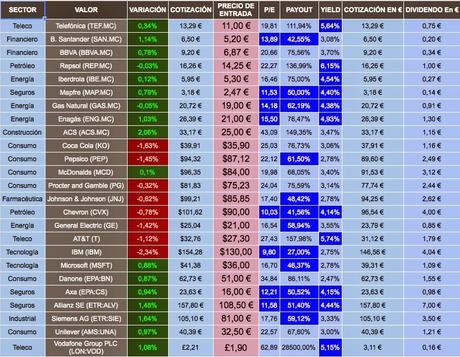 Actualización: Del Top30 al Top25