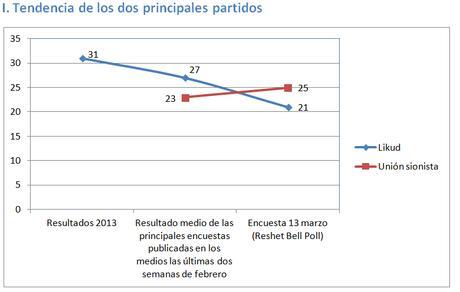 PRINCIPALES I