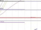 camino diario trading: (16/03/2015) estamos otra #DAX