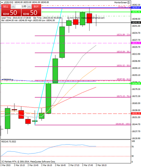 Diario de trading de Sergi, Día 239 operación intradía 3b
