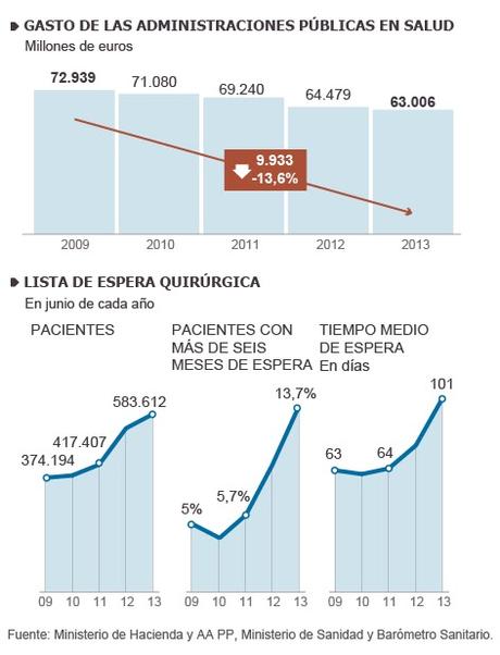 Lo que traen los recortes