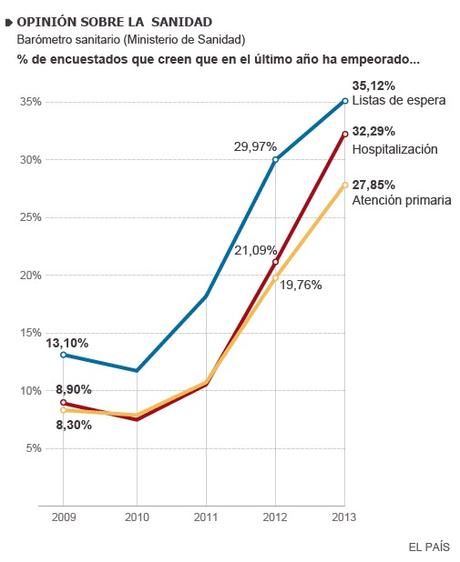 Lo que traen los recortes