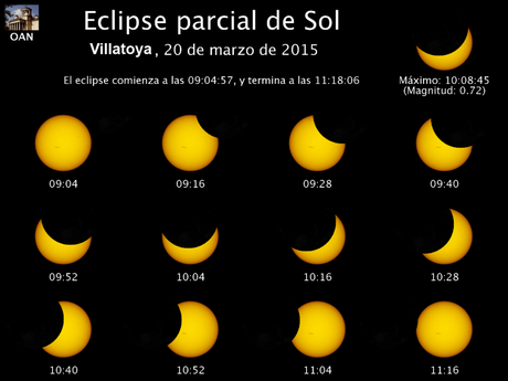 Eclipse solar en la Manchuela 2015