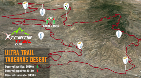 Estrategia de carrera, previsión de ritmo y marca objetivo