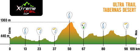 Estrategia de carrera, previsión de ritmo y marca objetivo