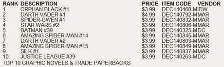 ‘Spider-Gwen’ y ‘Amazing’ entre lo más vendido de febrero
