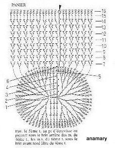 pap cestita crochet...especial comuniones.