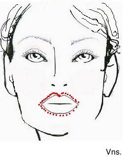 Correciones de los labios.