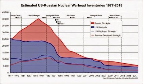 Cómo sobrevivimos al año 1983