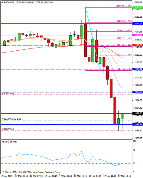 Diario de trading de Sergi, Día 248 operación intradía 1