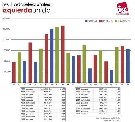 resultadosizquierdaUnida