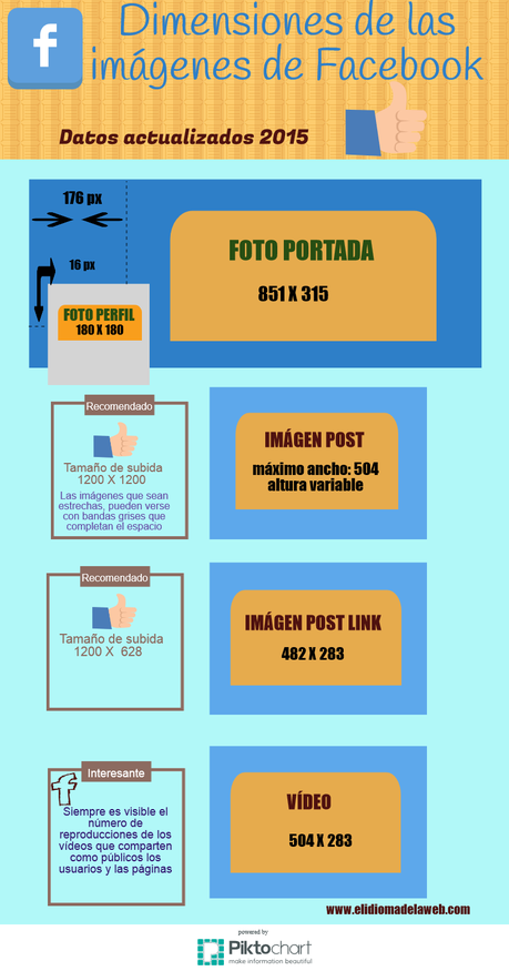 Todas las imágenes de Facebook para 2015 en su justa medida infografía dimensiones imágenes para Facebook