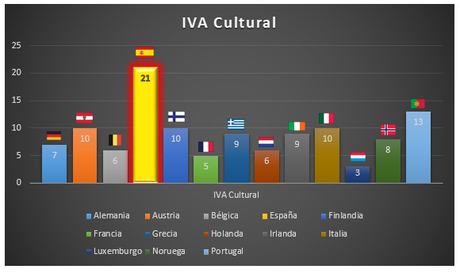 20 de Mayo declarado día sin música, ¿iva cultural?.