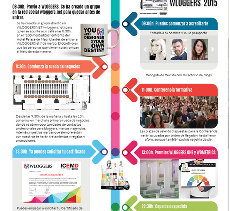 EVENTO WLOGGERS 15 EN EL HOTEL PALACE DE MADRID