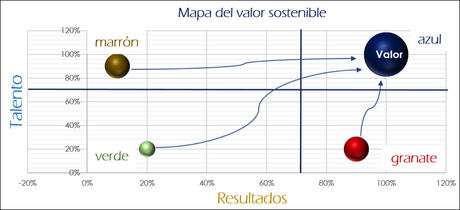 conseguir rentabilidad