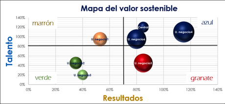 mapa del valor sostenible