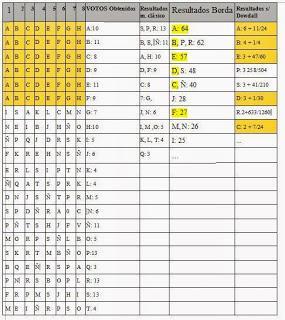 Ganemos Albacete: Para este viaje no hacían falta alforjas.
