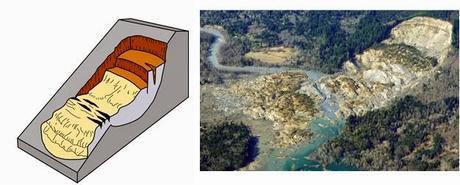 Interesante vídeo sobre el catastrófico movimiento en Oso (Washington)