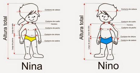 Modelos para tomar correctamente medidas a los niños