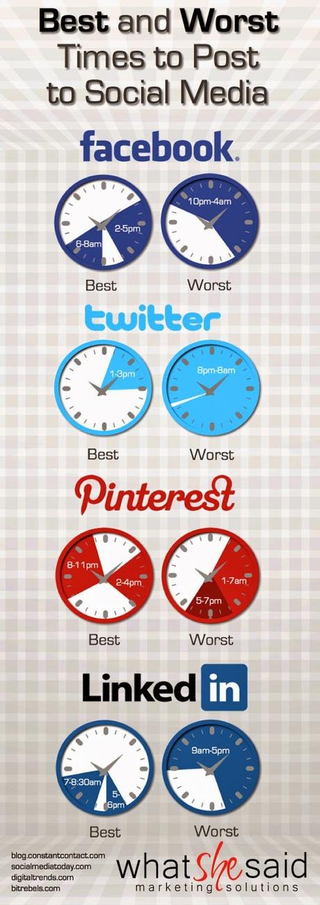 A que hora publicar en FBK, Pinterest o Twitter?