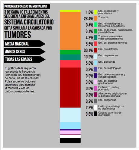 Esquivando el cáncer