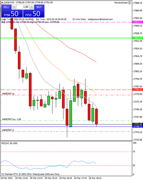 Diario de trading de Sergi, Día 249 operación intradía 1