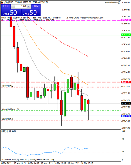 Diario de trading de Sergi, Día 249 operación intradía 1c