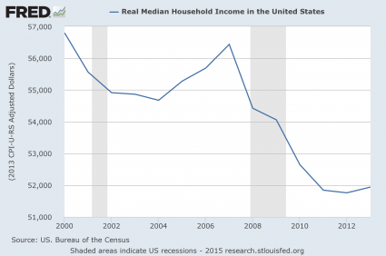 10 gráficos que muestran la no recuperación económica estadounidense