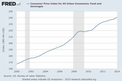 10 gráficos que muestran la no recuperación económica estadounidense