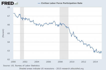 10 gráficos que muestran la no recuperación económica estadounidense