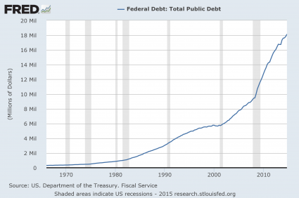 10 gráficos que muestran la no recuperación económica estadounidense