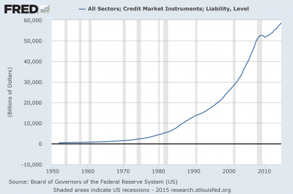 10 gráficos que muestran la no recuperación económica estadounidense