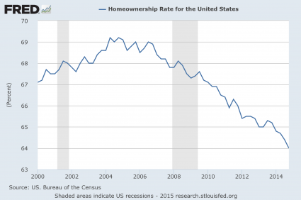 10 gráficos que muestran la no recuperación económica estadounidense