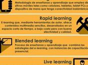 distintas alternativas e-learning. #Infografía @netlearning20