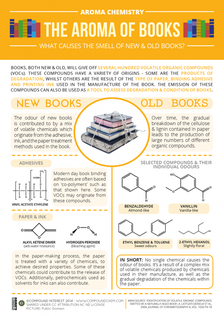 ¿A qué se debe el olor a libro? ¿A qué se debe el olor a libro?