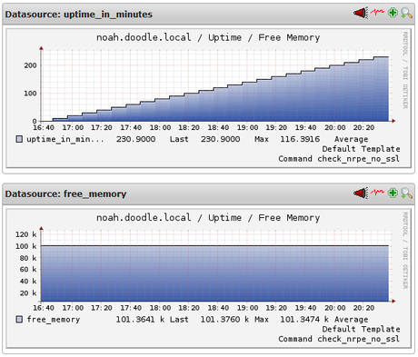 Un monitor con Netduino NagiosUptimeInMinutesAndFreeMemoyDemo