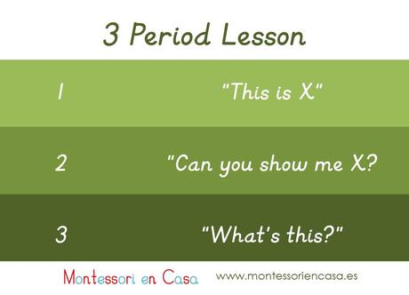 3 Period Lesson Montessori