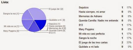 Reseña del viernes + sorteos