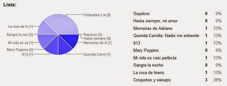 Reseña del viernes + ¡ayuda! + sorteos