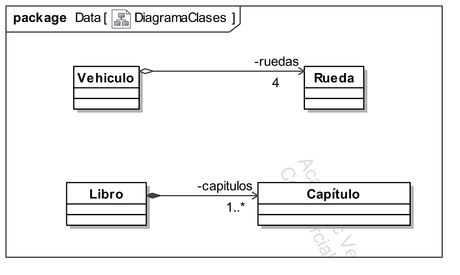 Diagrama de Clases. Agregación y Composición