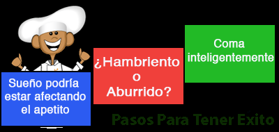¿Te comes lo que sientes?