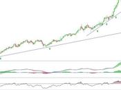 Symrise quizás toca esperar