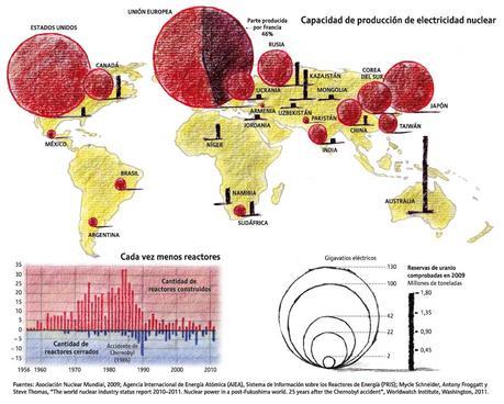 Mundo - Energía - Economía - Producción - Producción de energía nuclear