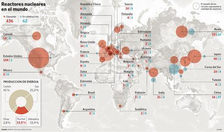 Mundo - Energía - Economía - Producción - Centrales nucleares en el mundo