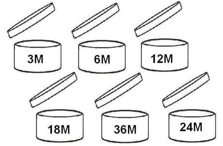 Mitos de Belleza #1.