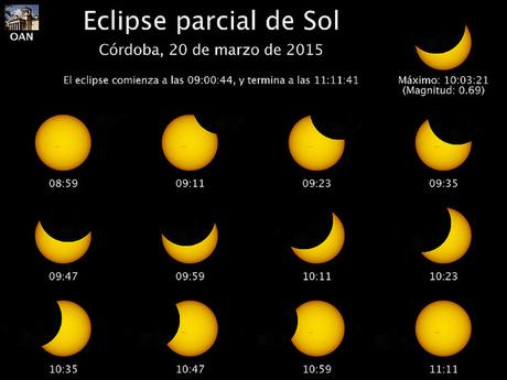 Hoy eclipse parcial de sol