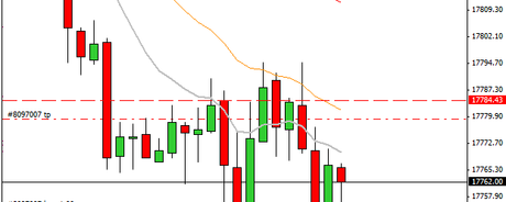 Mi camino diario en el trading: día 249 (18/03/2015) – A la espera de la #FED (otra vez…) Copy